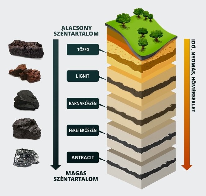 Coalrank